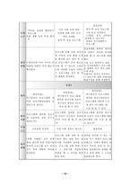 (프로포절) “정신지체 아동의 학교생활 능력향상 프로그램”-19