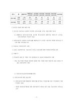 비정규직에 대한 문제와 비정규직 입법안에 대한 정부의 입장과 노동계의 입장 및 개선방향-7