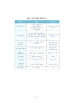 [경영과학] 경영과학을 이용한 KTX의 경제성 분석- 비용분석, 편익분석-19