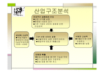 [경영분석] 남양유업 `맛있는 우유 GT` 분석-9