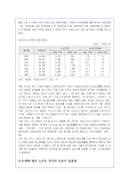 노인복지의 실태와 문제점 및 해결방안-6