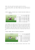 [계량분석] 대중교통(버스,지하철) 만족도-13