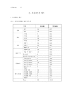 [고객만족조사] 대학생 소비 표준과 소비패턴에 관한 연구 -선택재 소비를 중심으로-12