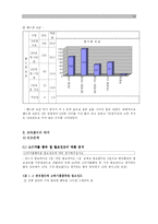 [고객만족조사] 대학생 소비 표준과 소비패턴에 관한 연구 -선택재 소비를 중심으로-16