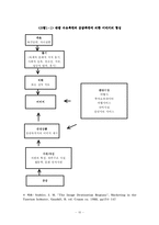 [졸업][관광경영] 제주도 방문객의 이미지와 만족도간의 영향관계 분석-13