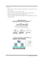 [전략정보론] 데이터마이닝-17