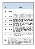 만3세 2학기 유아 행동 관찰일지 ^ 9월~2월 관찰일지 ^ 관찰일지와 발달평가 5명 분량-1