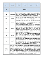 만3세 2학기 유아 행동 관찰일지 ^ 9월~2월 관찰일지 ^ 관찰일지와 발달평가 5명 분량-2