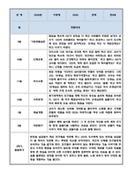 만3세 2학기 유아 행동 관찰일지 ^ 9월~2월 관찰일지 ^ 관찰일지와 발달평가 5명 분량-3