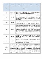 만3세 2학기 유아 행동 관찰일지 ^ 9월~2월 관찰일지 ^ 관찰일지와 발달평가 5명 분량-5