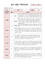 영아 관찰 기록 만0세 3~5월 6명-3