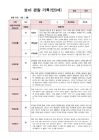 영아 관찰 기록 만0세 3~5월 6명-4