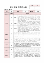 영아 관찰 기록 만0세 3~5월 6명-6