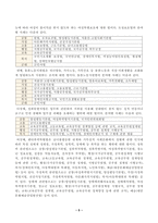 방송대_22학년도2학기)_남녀평등과법(공통) - 남녀평등의 의의와 기본원리에 관하여 간략히 서술하시오 우리나라 남녀평등 관련 법령의 체계에 관하여 간략히 서술하시오-5