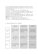 사회복지프로그램, 초기 청소년의 또래 괴롭힘 개선 학교생활 적응, 친구관계 질 개선, 적응력 향상을 위한 통합적 접근 프로그램-2