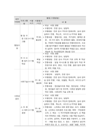 사회복지프로그램, 문제행동을 보이는 이혼가정 아동을 대상으로 집단놀이치료를 제공하는 정신건강 프로그램-3