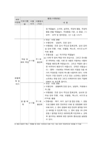 사회복지프로그램, 문제행동을 보이는 이혼가정 아동을 대상으로 집단놀이치료를 제공하는 정신건강 프로그램-4