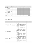 사회복지프로그램, 북한 새터민 아동 청소년들의 사회 및 학교 적응을 돕기 위한 통합적 접근 프로그램-5