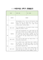 만3세 1년 관찰일지 20Page-15