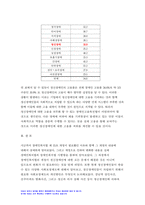 정신건강사회복지론 2023년) 1) 장애인복지법 제15조 개정의 내용과 그것으로 기대할 수 있는 효과 2) 우리나라에서 정신장애인의 자립에 영향을 미치는 사회보장제도와 개선방안 - 방송대 정신건강사회복지론-9