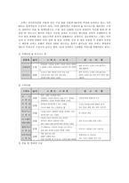 [호텔경영] 인터컨티넨탈 호텔 분석-10