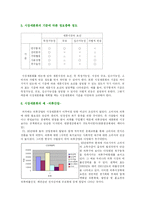 시장세분화에 과한 소고-6