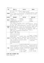 시장세분화에 과한 소고-14