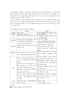 시장세분화에 과한 소고-15