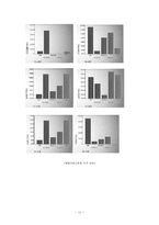 [소비자행동론] TGIF의 연령별에 따른 마케팅에 대한 분석-12