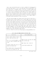 [해외직접투자전략론] 중국기업의 FDI 성공사례-15