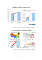 [해외직접투자전략론] 중국기업의 FDI 성공사례-17