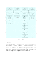 [경쟁전략론]이랜드 지식경영-2