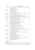 사회복지관 가족복지실천의 정체성 및 방법 연구-11