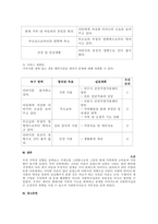 주제  본인의 가족을 사정하여 보고서를 사회복지실천과정에 따라 작성하시오 본인의 가족의 상황에 대해서 사정하고 보고서를 사회복지실천과정에 따라 작성하시오  -3