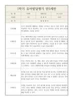 2022년 만5세반 1학기 (3월~8월) 발달평가  자세하고 꽉찬내용-1