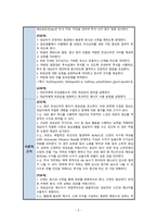 만성신부전(CRF, chronic renal failure) 간호진단 [A+]-6