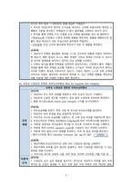 만성신부전(CRF, chronic renal failure) 간호진단 [A+]-9