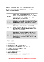 2023 상담심리학 중간과제] 프로이트의 정신분석이론, 로저스의 인간중심 상담이론, 엘리스의 합리정서행동치료이론을 비교 설명한 후, 핵심적 내용을 하나의 [표]로 요약하여 제시하시오.- 방송대 상담심리학-9