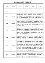 일상 놀이 영역별 유아 행동 관찰일지 - 만1세 2학기 관찰일지-2