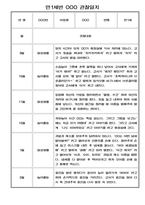 일상 놀이 영역별 유아 행동 관찰일지 - 만1세 2학기 관찰일지-5