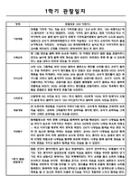 만0세 1학기 영아 관찰기록 관찰일지 (10명 대상 관찰평가 및 기록한 관찰일지)-1