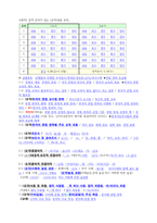 (김주연)외국어로서의 한국어 문법교육론 (중간시험)(강의안.핵심정리.★기출문제)-1