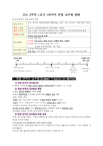 (김주연)외국어로서의 한국어 문법교육론 (중간시험)(강의안.핵심정리.★기출문제)-15