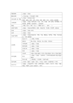 A++자료입니다)성인간호학 실습, 직장페색, ileostomy Case, 장루환자 케이스, 장루 케이스, 장루술 케이스 스터디, 장루술 간호과정, 장루술 간호진단 3가지, 장루 간호-6