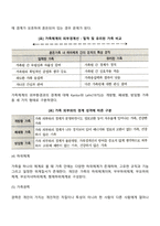 구조적 가족치료이론에 대해 간단히 설명하고, 가족들과 관계에서 내가 적용 실천 할 수 있는 것을 작성해 보시오-5