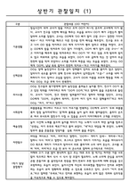 만 1세반 1학기 3월~8월 관찰일지와 발달평가 10명-1