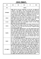 평가제 어린이집 만0세 5명 관찰일지와 발달평가 3~8월-4