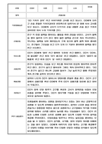 만0세반 1학기 3월~8월 관찰일지와 발달평가-1