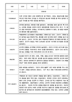 만0세반 1학기 3월~8월 관찰일지와 발달평가-5