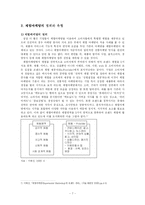 [졸업, 학사논문][광고홍보] 체험마케팅 효과에 관한 이론적 고찰과 마케팅사례분석-7